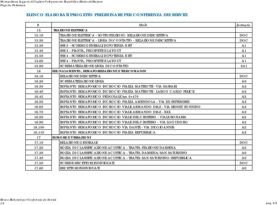 80 SCHEMATIZZAZIONE LINEA DI CONTATTO 2A1 16 SEGNALAMENTO, SEMAFORIZZAZIONE E TELECOMANDI 16.10 RELAZIONE DESCRITTIVA DOC 16.20 SCHEMATIZZAZIONE LINEA A0 16.