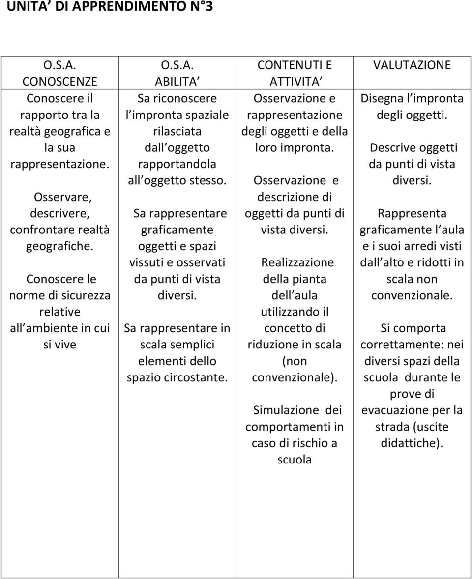 graficamente oggetti e spazi vissuti e osservati in scala semplici elementi dello spazio circostante. rappresentazione degli oggetti e della loro impronta.