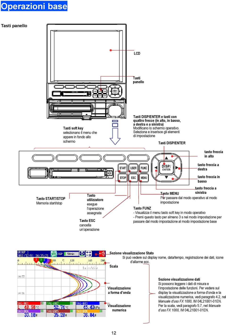 Seleziona e inserisce gli elementi di impostazione Tasti DISP/ENTER Tasto START/STOP Memoria start/stop Tasto utilizzatore esegue l operazione assegnata Tasto ESC cancella un operazione tasto freccia