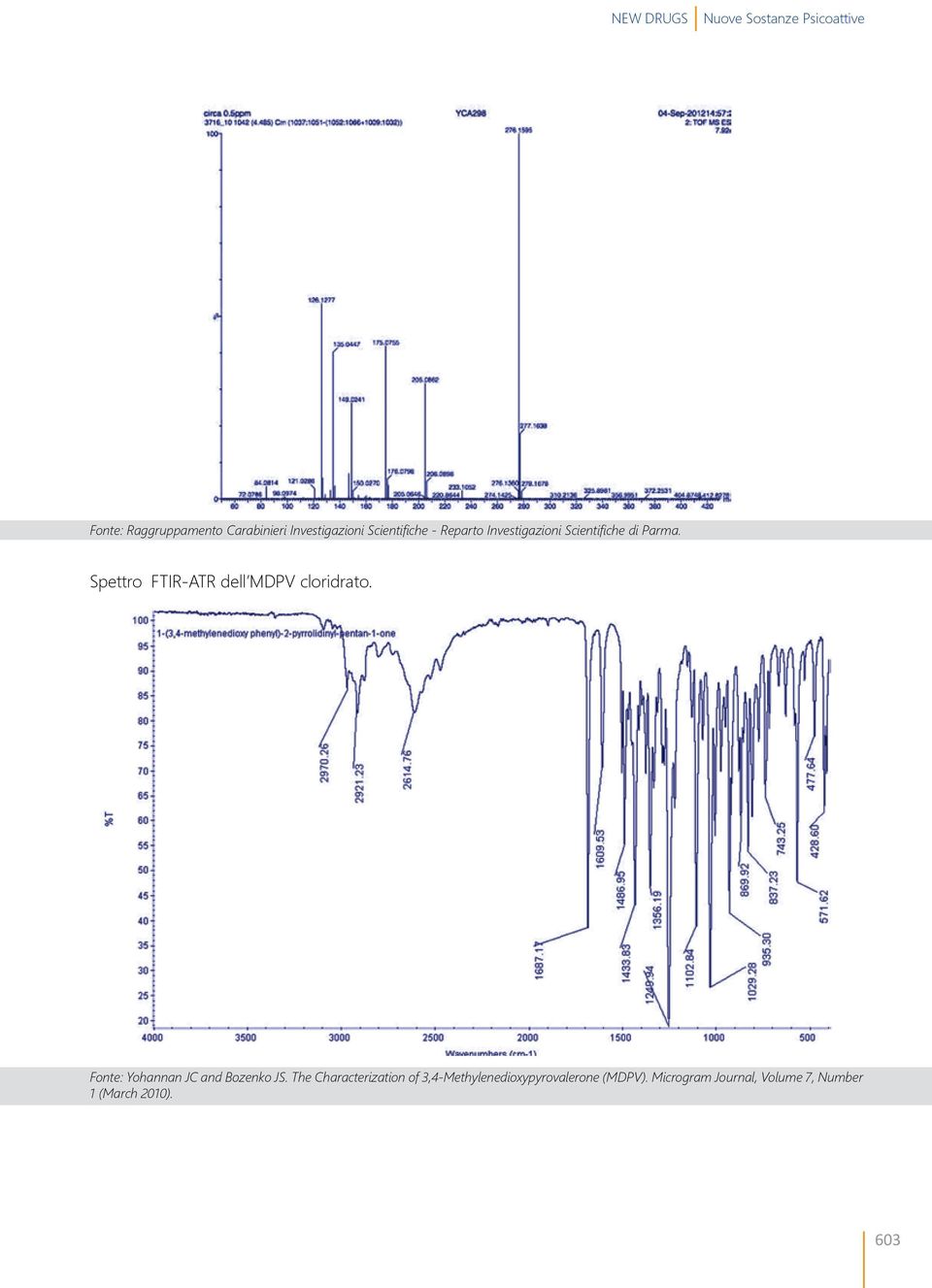 Spettro FTIR-ATR dell MDPV cloridrato. Fonte: Yohannan JC and Bozenko JS.