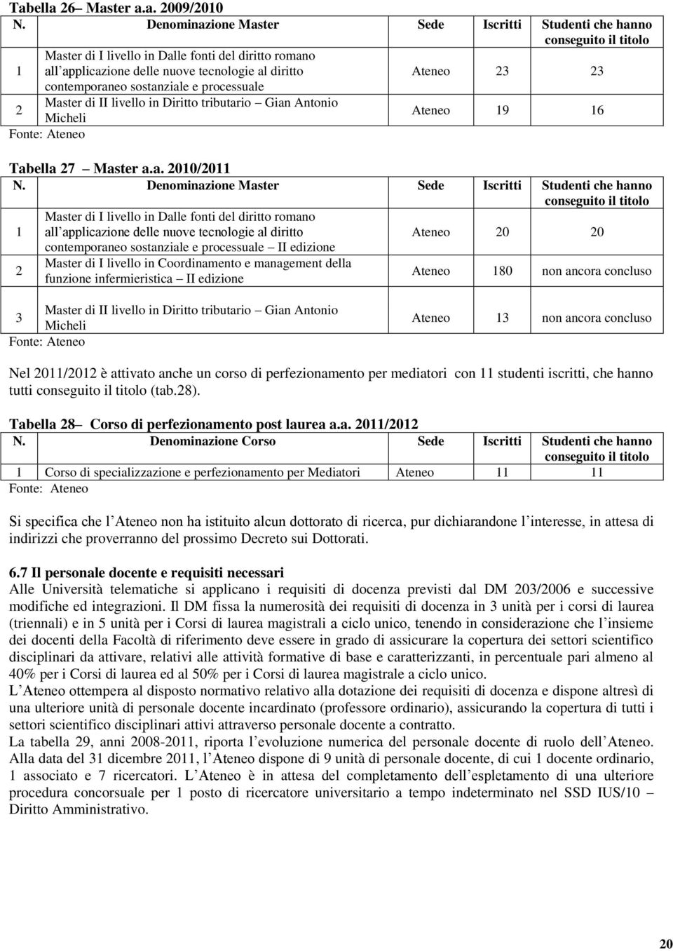 contemporaneo sostanziale e processuale 2 Master di II livello in Diritto tributario Gian Antonio Micheli Ateneo 19 16 Tabella 27 Master a.a. 2010/2011 N.