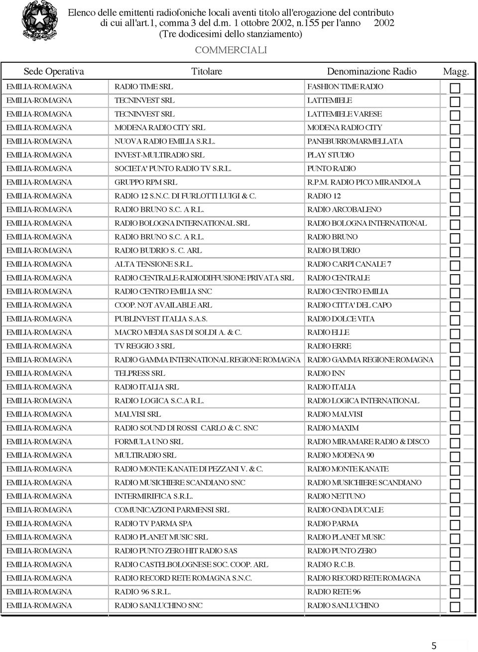 C. A R.L. RADIO BRUNO RADIO BUDRIO S. C. ARL RADIO BUDRIO ALTA TENSIONE S.R.L. RADIO CARPI CANALE 7 RADIO CENTRALE-RADIODIFFUSIONE PRIVATA SRL RADIO CENTRALE RADIO CENTRO EMILIA SNC RADIO CENTRO EMILIA COOP.