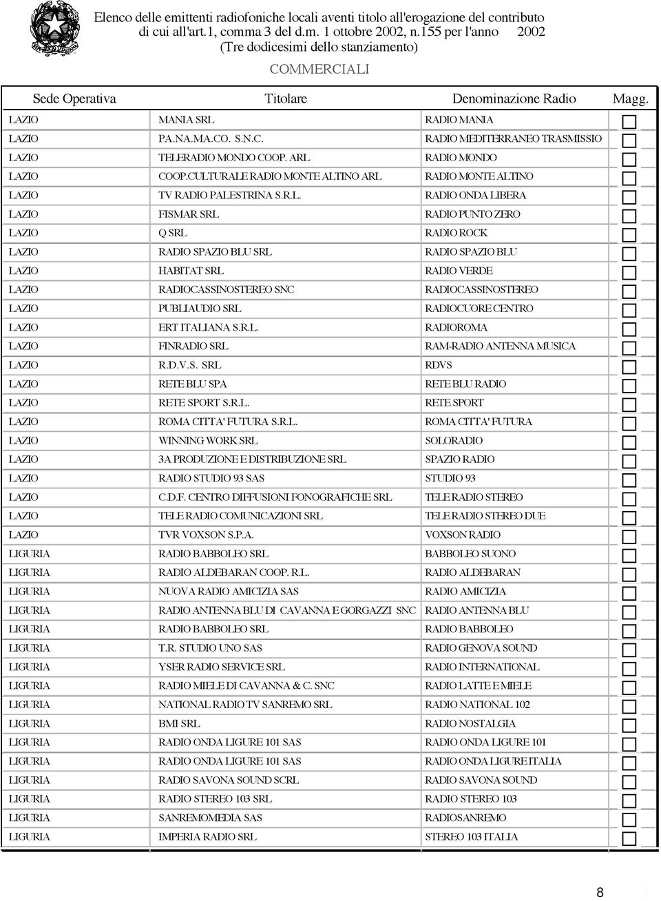 RADIO MONDO COOP. ARL 