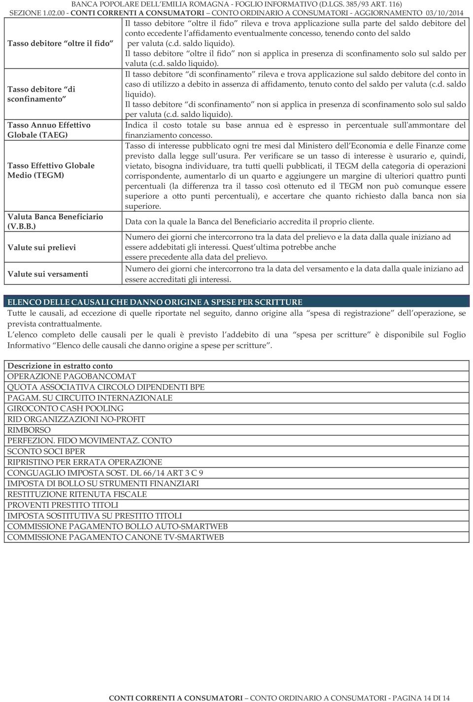 B.B.) Valute sui prelievi Valute sui versamenti Il tasso debitore di sconfinamento rileva e trova applicazione sul saldo debitore del conto in caso di utilizzo a debito in assenza di affidamento,