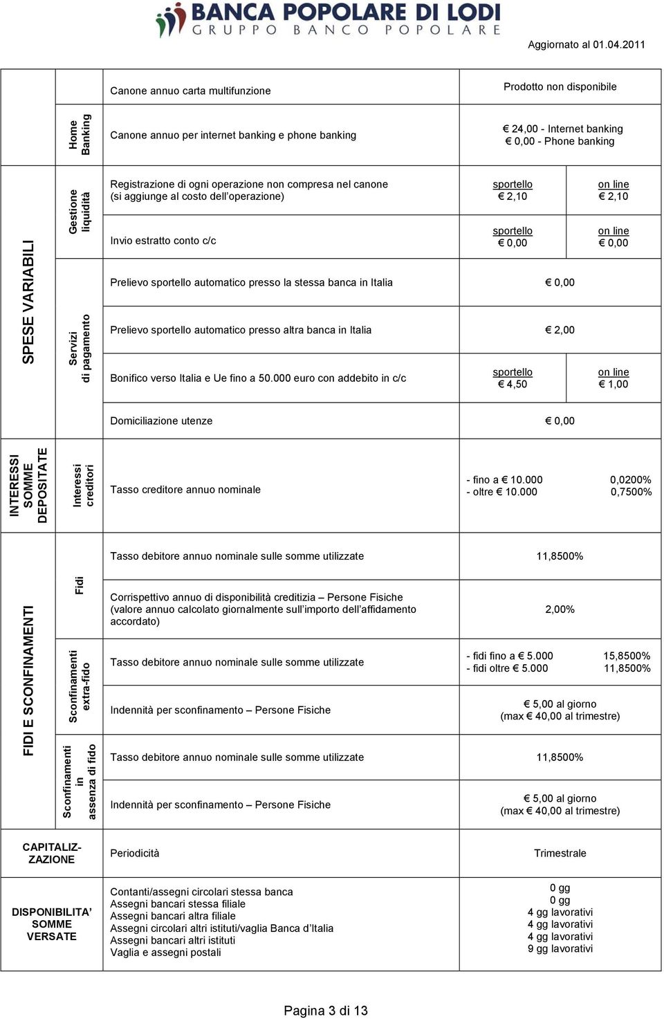 sportello automatico presso la stessa banca in Italia 0,00 Prelievo sportello automatico presso altra banca in Italia 2,00 Bonifico verso Italia e Ue fino a 50.