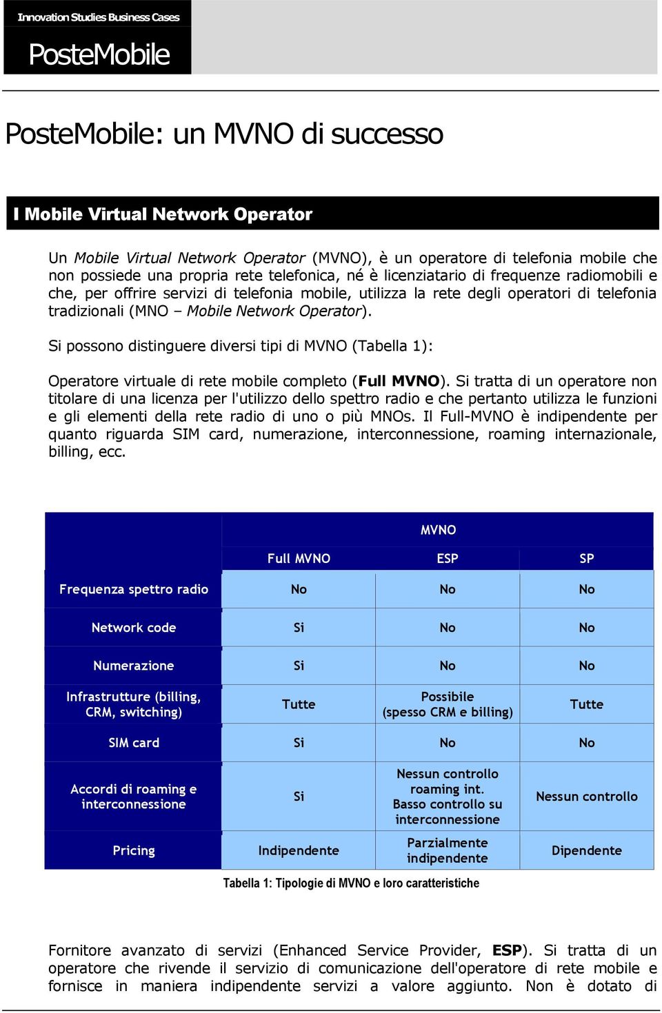 Mobile Network Operator). Si possono distinguere diversi tipi di MVNO (Tabella 1): Operatore virtuale di rete mobile completo (Full MVNO).