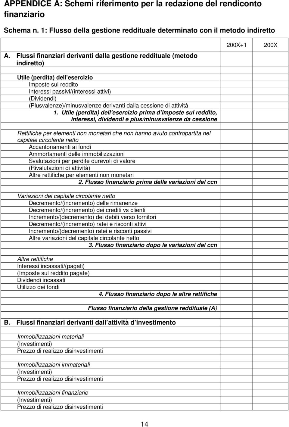 (Plusvalenze)/minusvalenze derivanti dalla cessione di attività 1.