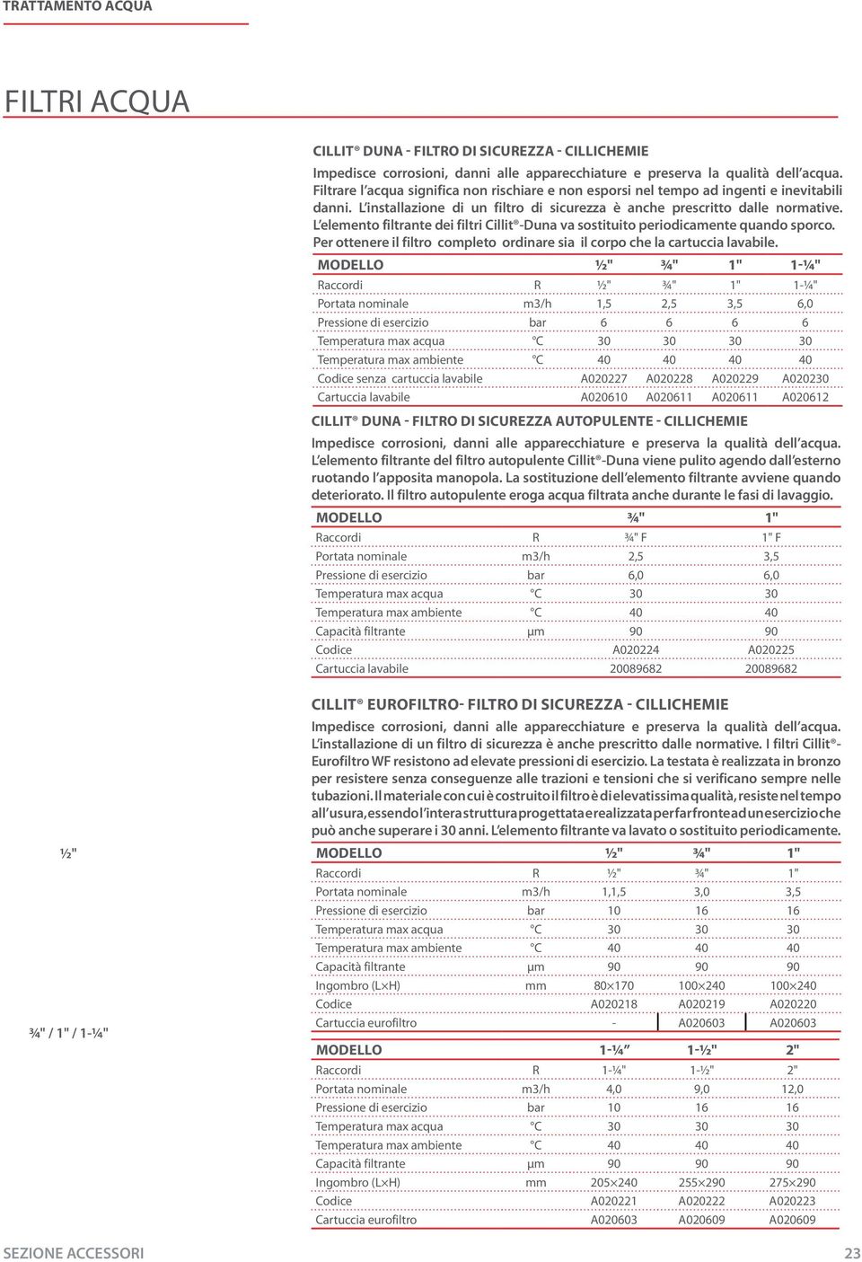 L elemento filtrante dei filtri Cillit -Duna va sostituito periodicamente quando sporco. Per ottenere il filtro completo ordinare sia il corpo che la cartuccia lavabile.