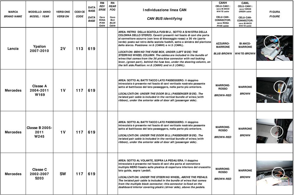 sterzo. Posizione: nr.6 () e nr.5 (). LOCATION: BEHIND THE FUSE BOX, UNDER (LEFT SIDE) THE STEERING WHEEL COLUMN.