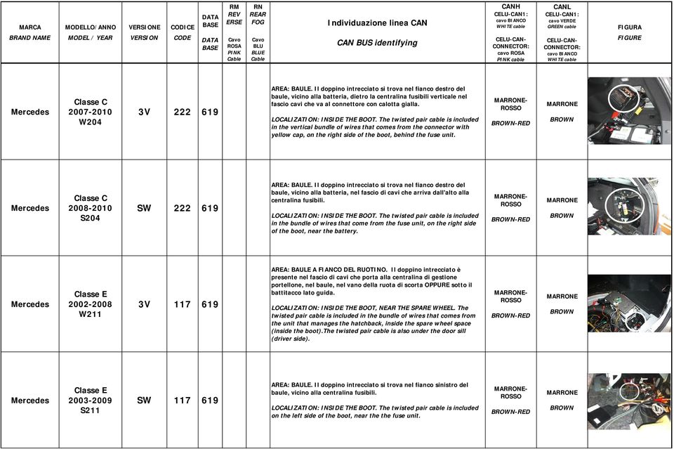 LOCALIZATION: INSIDE THE BOOT. The twisted pair cable is included in the vertical bundle of wires that comes from the connector with yellow cap, on the right side of the boot, behind the fuse unit.