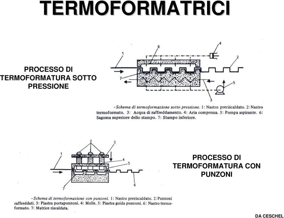 PRESSIONE PROCESSO DI