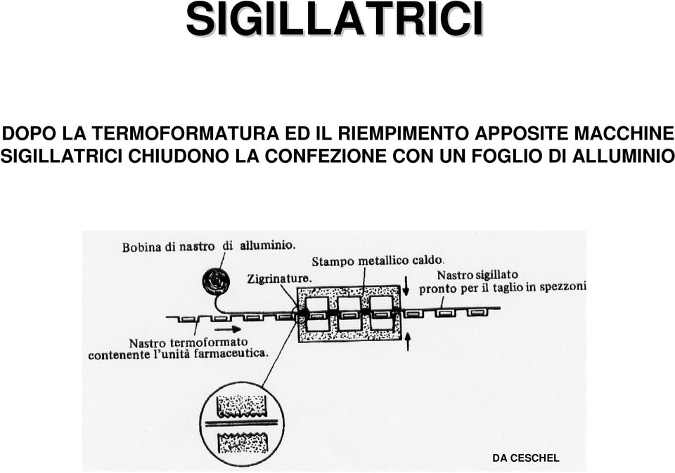 SIGILLATRICI CHIUDONO LA CONFEZIONE