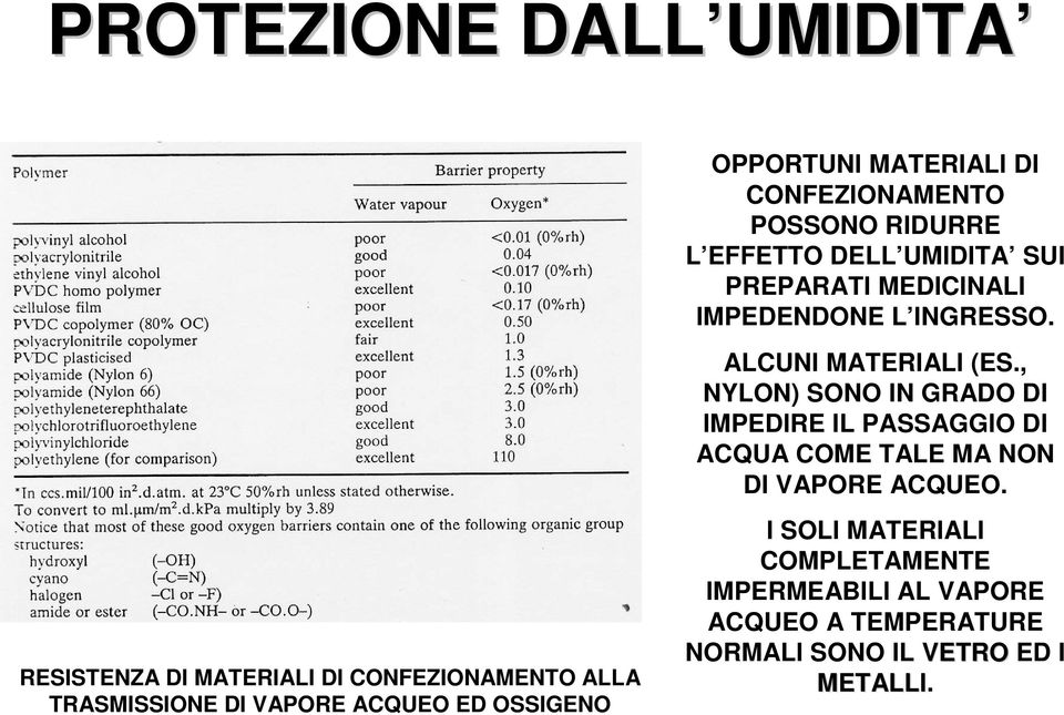 , NYLON) SONO IN GRADO DI IMPEDIRE IL PASSAGGIO DI ACQUA COME TALE MA NON DI VAPORE ACQUEO.