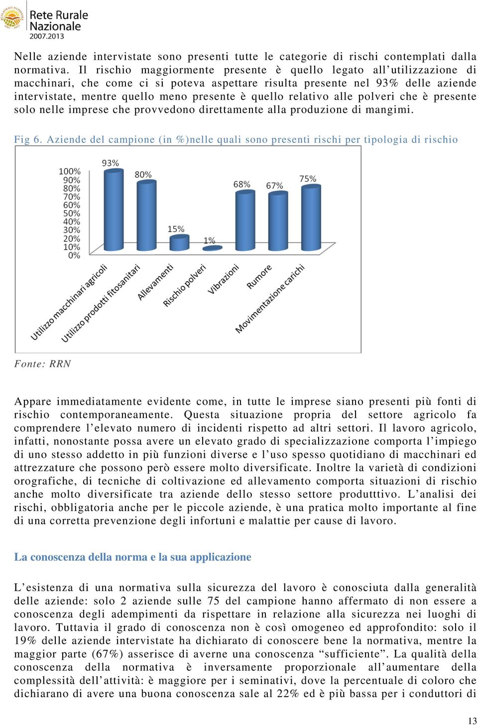 quello relativo alle polveri che è presente solo nelle imprese che provvedono direttamente alla produzione di mangimi. Fig 6.