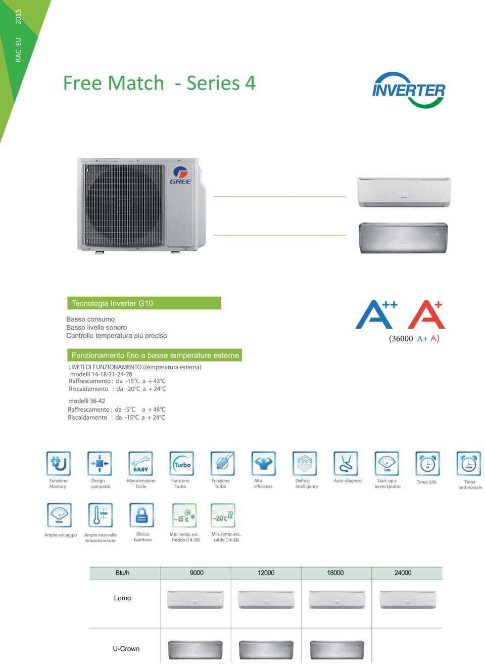 Manutenzione facile Funzione Turbo Funzione Turbo Alta efficienza Defrost intelligente Auto-diagnosi Start-up a