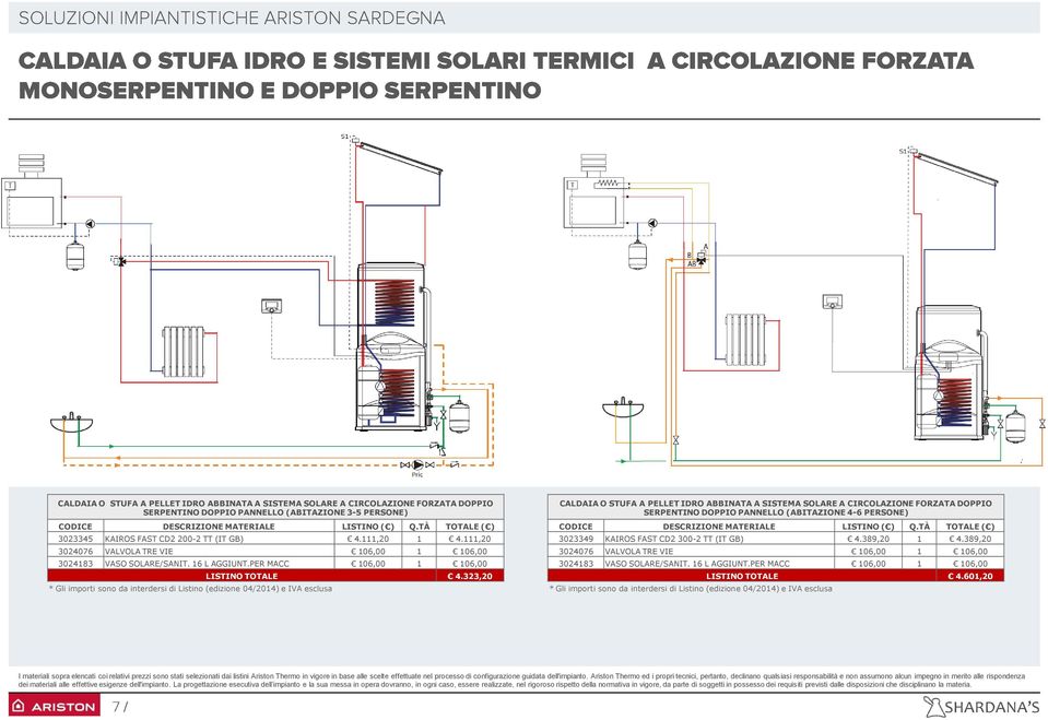 323,20 CALDAIA O STUFA A PELLET IDRO ABBINATA A SISTEMA SOLARE A CIRCOLAZIONE FORZATA DOPPIO SERPENTINO DOPPIO PANNELLO (ABITAZIONE 4-6 PERSONE) 3023349 KAIROS