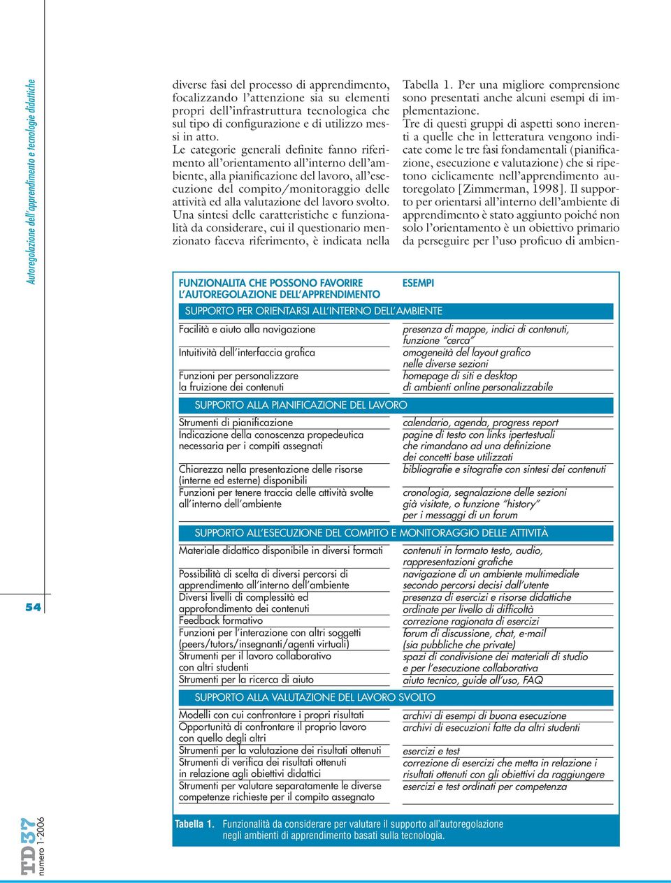 Le categorie generali definite fanno riferimento all orientamento all interno dell ambiente, alla pianificazione del lavoro, all esecuzione del compito/monitoraggio delle attività ed alla valutazione