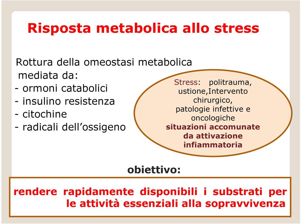 ustione,intervento chirurgico, patologie infettive e oncologiche situazioni accomunate da