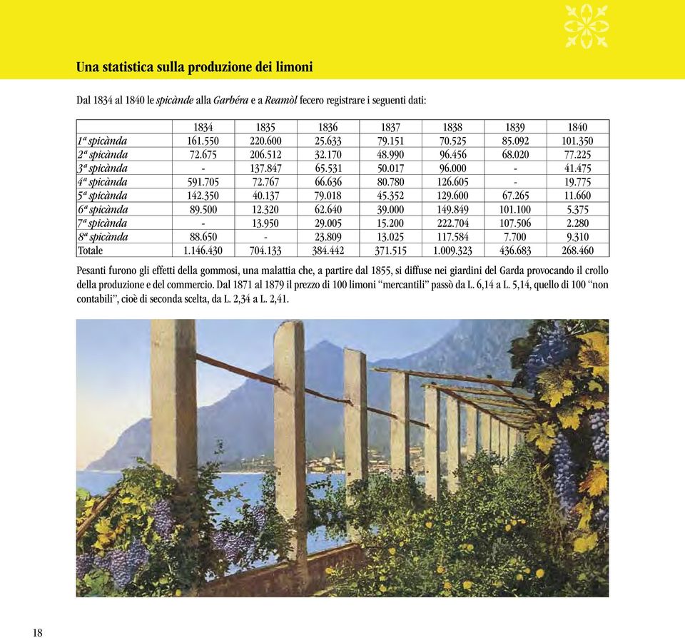 000 limoni; il raccolto del 1876 fu definito appena una sesta parte di quello del 1875, quello del 1878 scarso ed inferiore a quello dello scorso anno, quello del 1879 avuto per base la media del