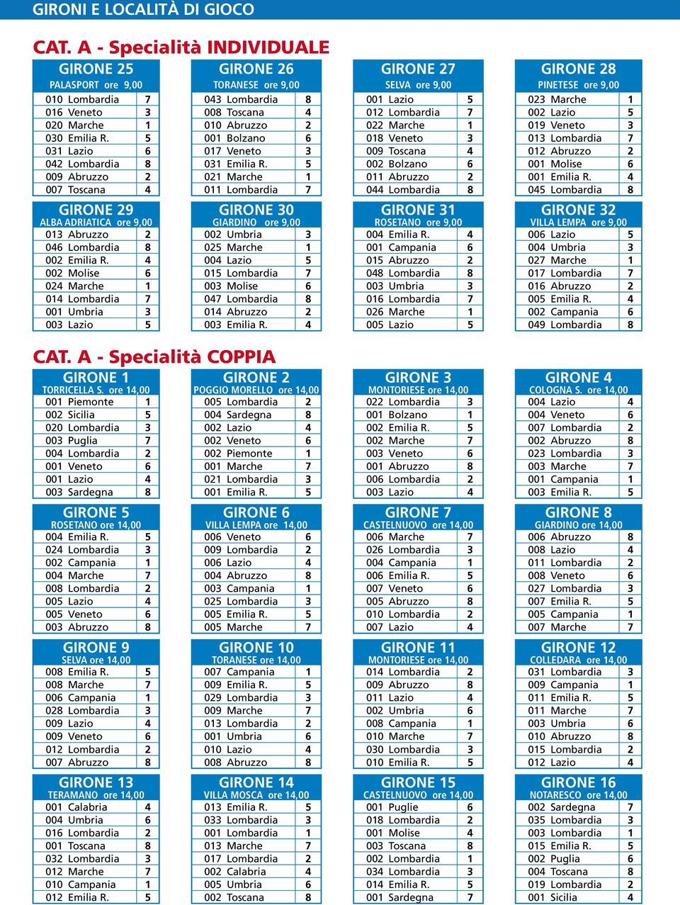 Veneto 3 008 Toscana 4 012 Lombardia 7 002 Lazio 5 020 Marche 1 010 Abruzzo 2 022 Marche 1 019 Veneto 3 030 Emilia R.