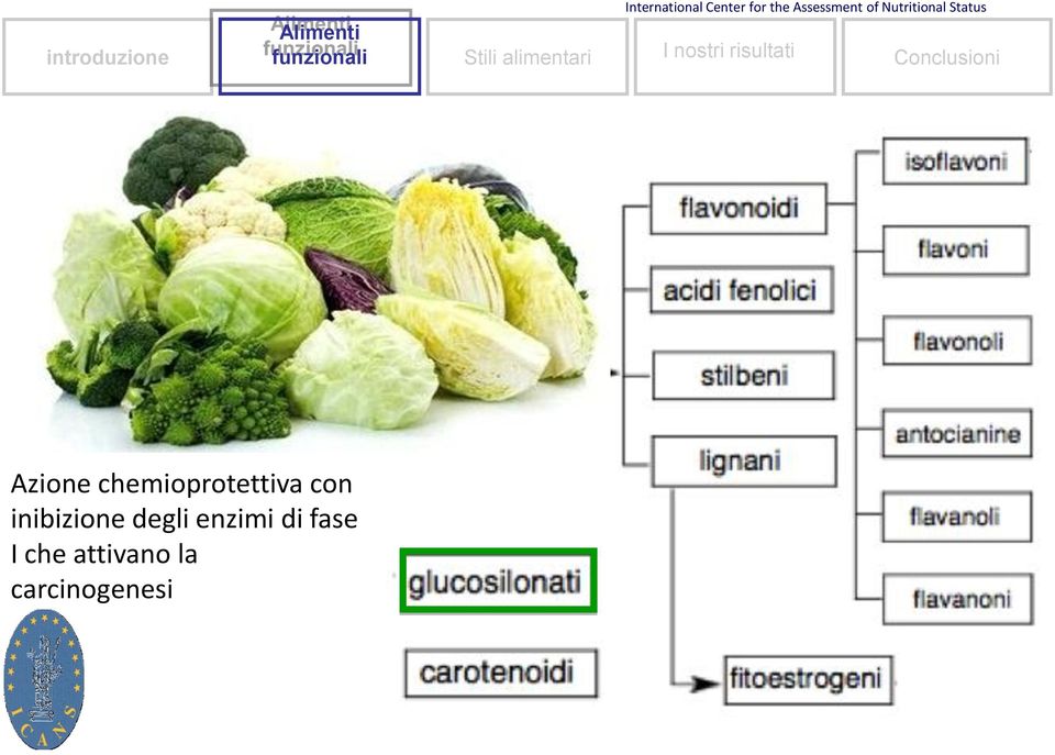 risultati Conclusioni Azione chemioprotettiva con