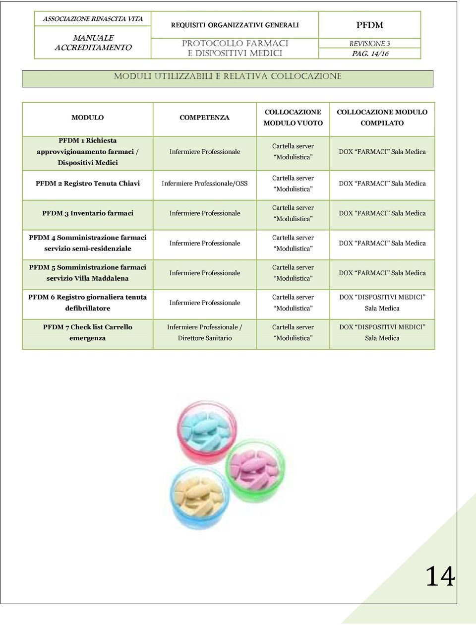 Infermiere Professionale Cartella server Modulistica DOX FARMACI Sala Medica 4 Somministrazione farmaci servizio semi-residenziale Infermiere Professionale Cartella server Modulistica DOX FARMACI