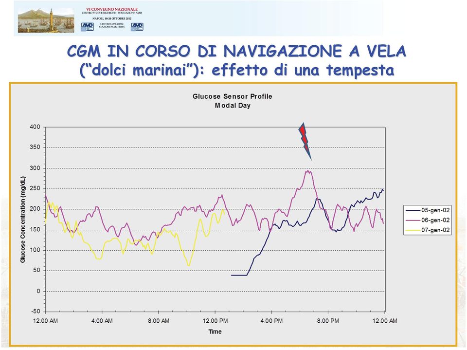 ( dolci marinai ):