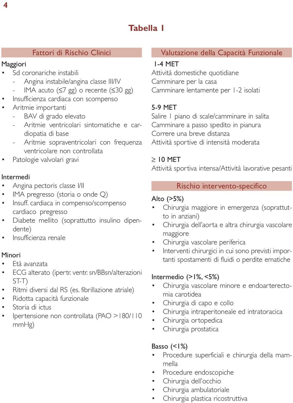 Angina pectoris classe I/II IMA pregresso (storia o onde Q) Insuff.