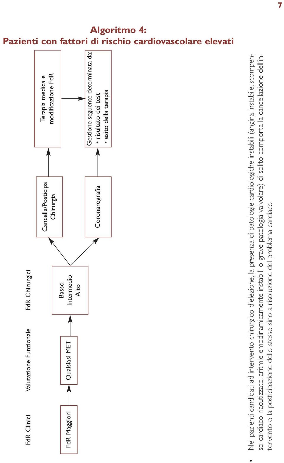 pazienti candidati ad intervento chirurgico d elezione, la presenza di patologie cardiologiche instabili (angina instabile, scompenso cardiaco riacutizzato, aritmie