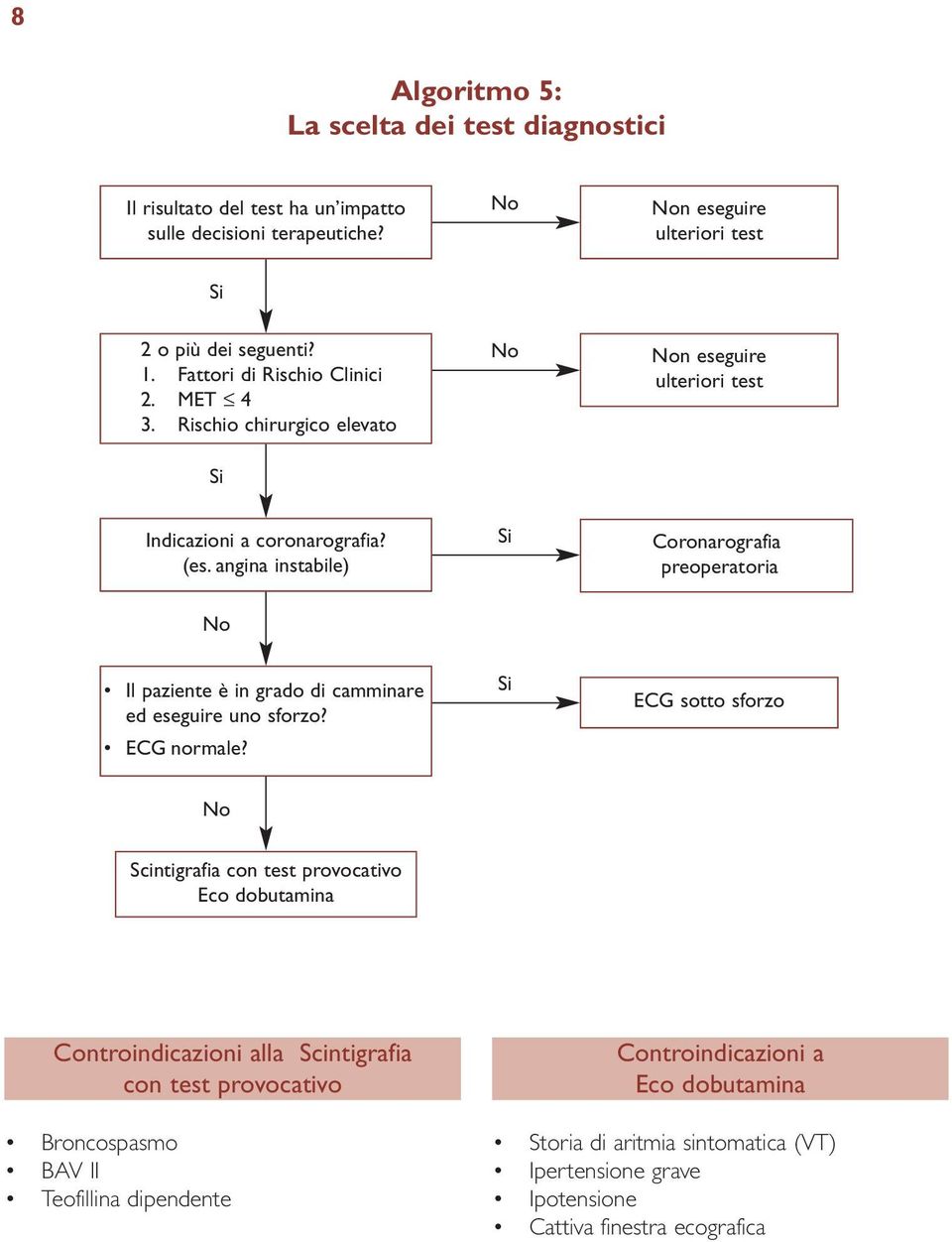 angina instabile) Si Coronarografia preoperatoria No Il paziente è in grado di camminare ed eseguire uno sforzo? ECG normale?