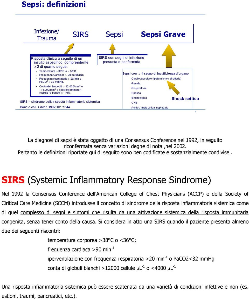 SIRS = sindrome della risposta infiammatoria sistemica Bone e coll. Chest. 1992;101:1644.