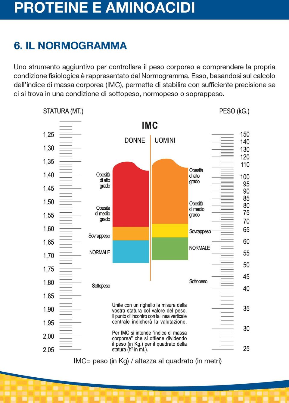 condizione fisiologica è rappresentato dal Normogramma.