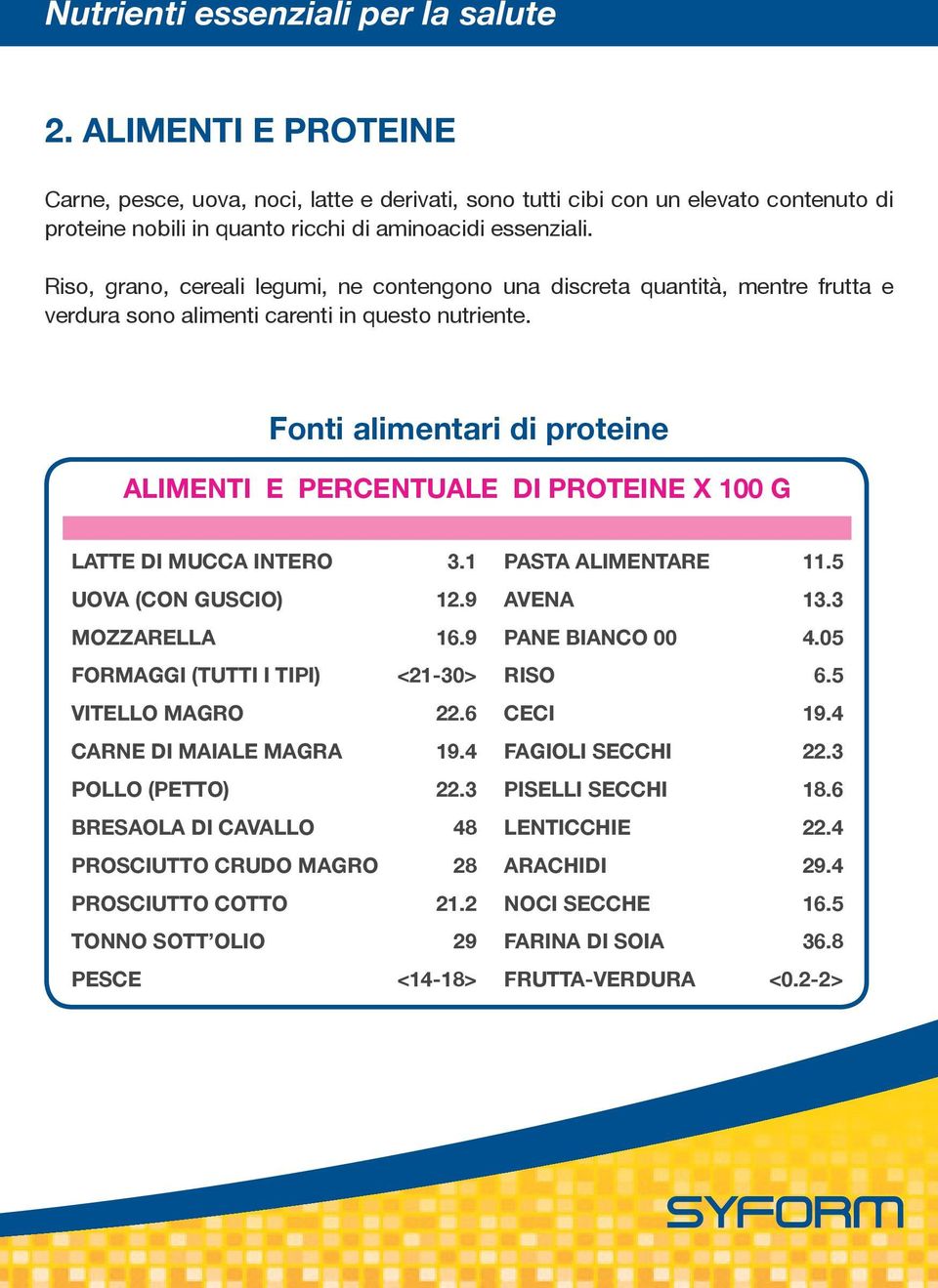 Riso, grano, cereali legumi, ne contengono una discreta quantità, mentre frutta e verdura sono alimenti carenti in questo nutriente.