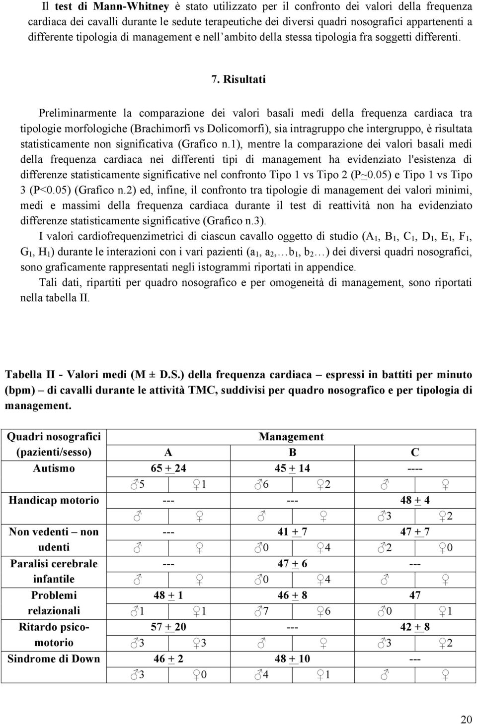 Risultati Preliminarmente la comparazione dei valori basali medi della frequenza cardiaca tra tipologie morfologiche (Brachimorfi vs Dolicomorfi), sia intragruppo che intergruppo, è risultata