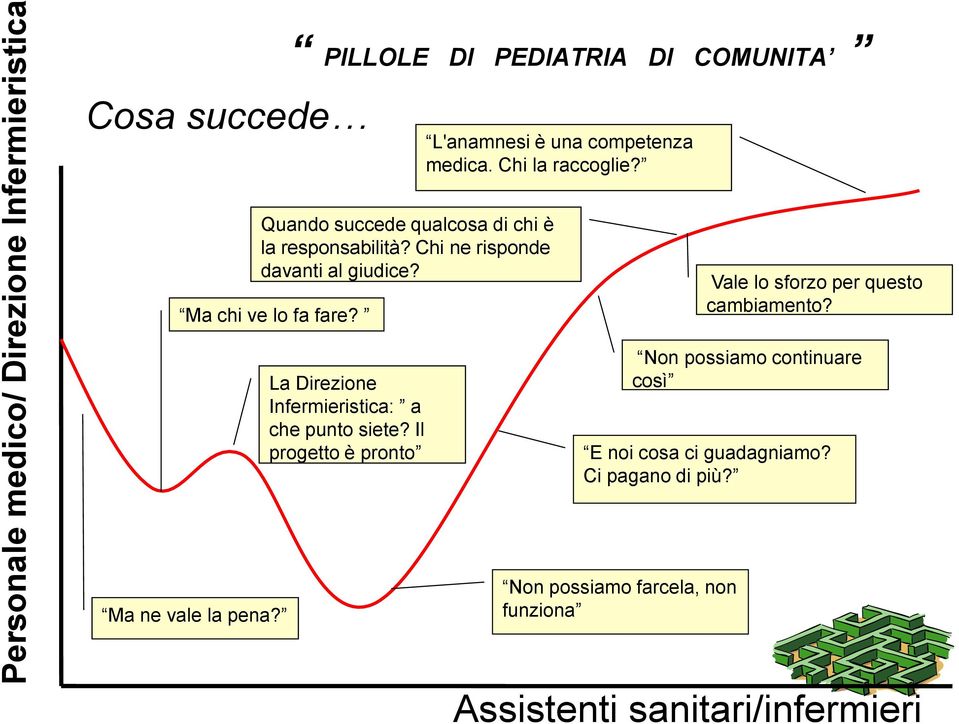 Chi ne risponde davanti al giudice? Ma chi ve lo fa fare? Vale lo sforzo per questo cambiamento?