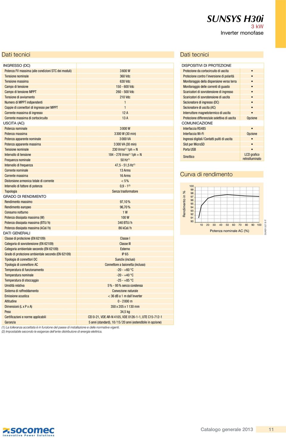 13 A Potenza nominale 3 000 W Potenza massima 3 300 W (30 min) Potenza apparente nominale 3 000 VA Potenza apparente massima 3 300 VA (30 min) Tensione nominale 230 Vrms (1) 1ph + N Intervallo di