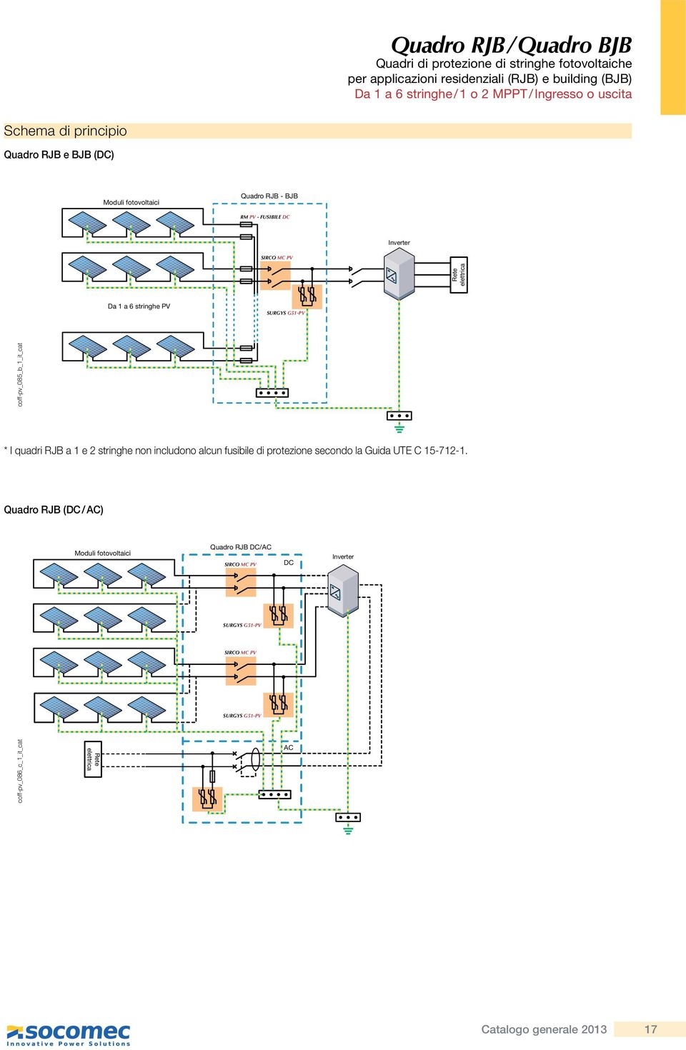 coff-pv_085_b_1_it_cat Rete elettrica * I quadri RJB a 1 e 2 stringhe non includono alcun fusibile di protezione secondo la Guida UTE C 15-712-1.