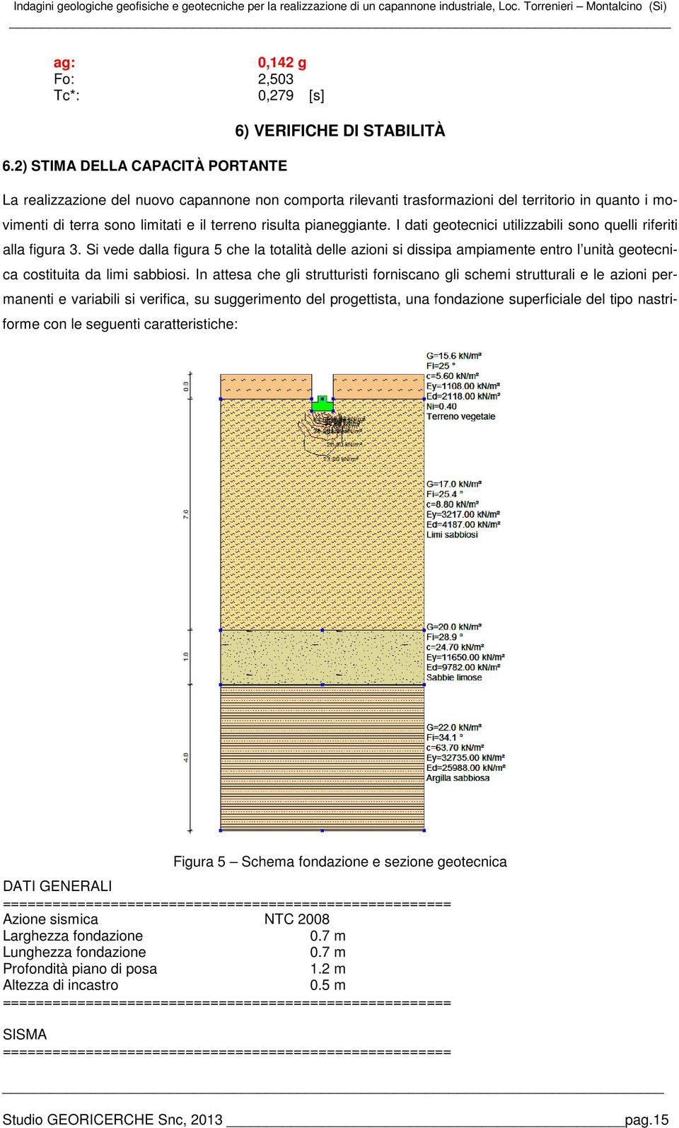 terreno risulta pianeggiante. I dati geotecnici utilizzabili sono quelli riferiti alla figura 3.