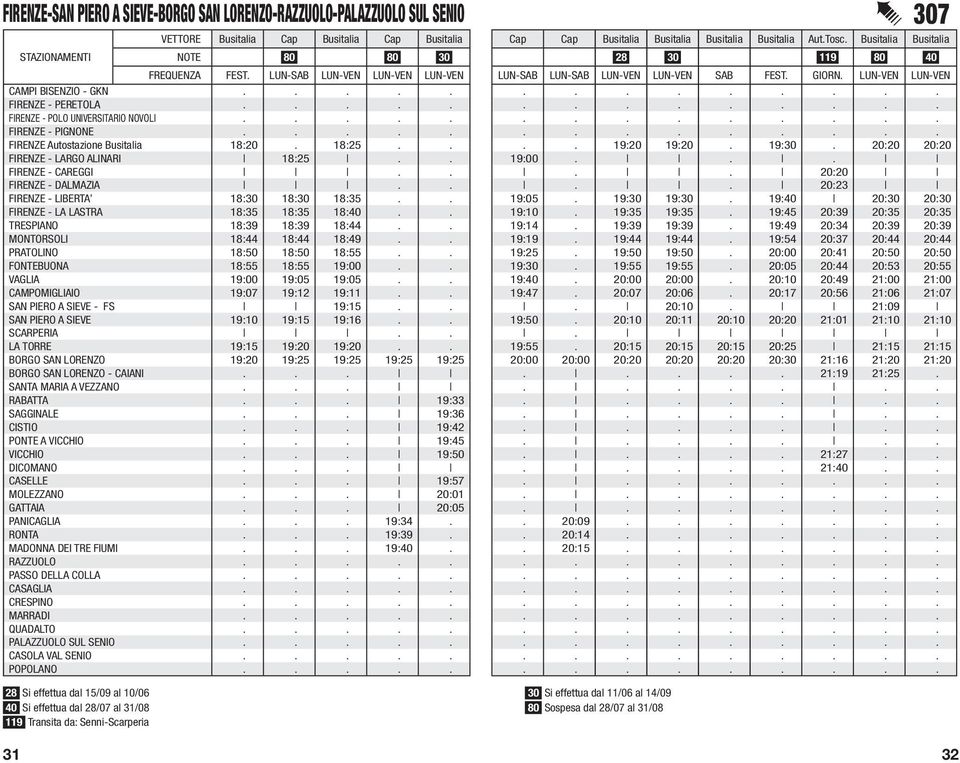 ............. FIRENZE Autostazione Busitalia 18:20. 18:25.... 19:20 19:20. 19:30. 20:20 20:20 FIRENZE - LARGO ALINARI 18:25.. 19:00... FIRENZE - CAREGGI.... 20:20 FIRENZE - DALMAZIA.