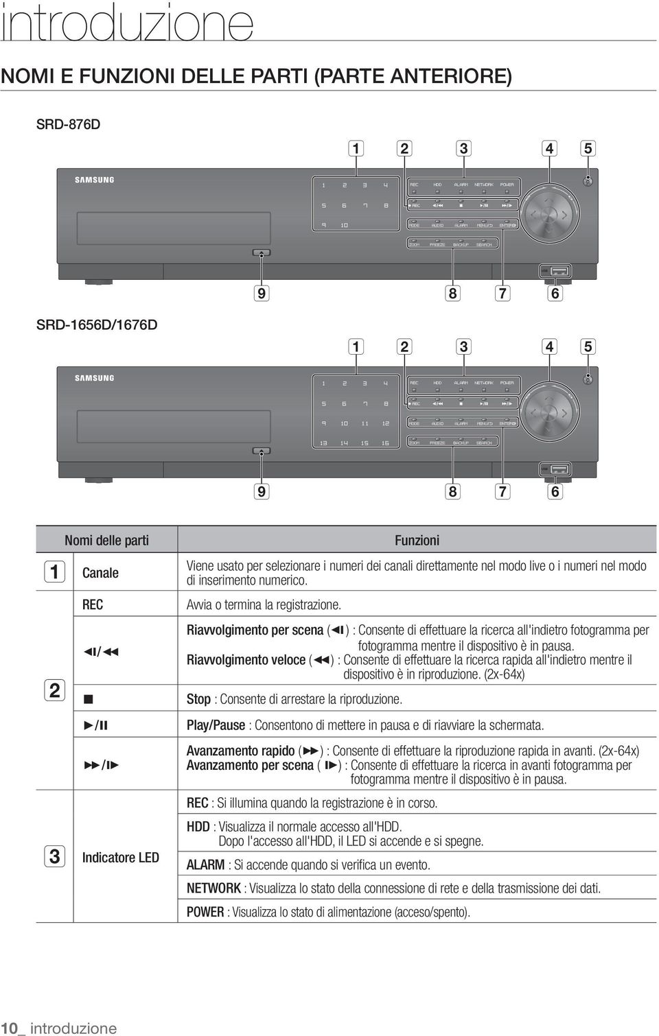 Riavvolgimento per scena ( ) : Consente di effettuare la ricerca all'indietro fotogramma per fotogramma mentre il dispositivo è in pausa.