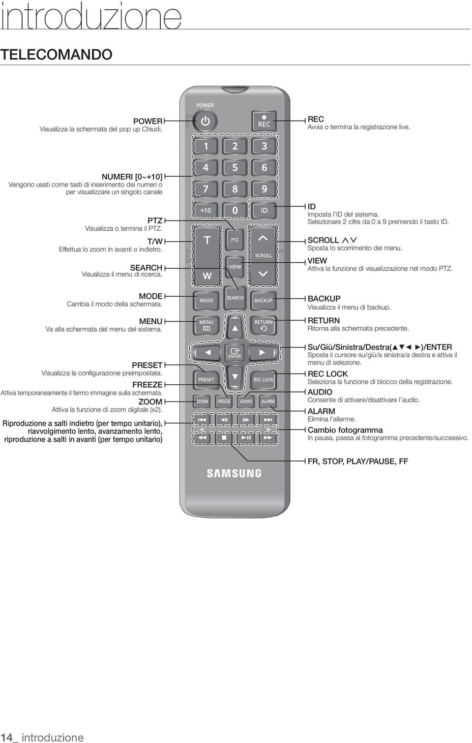 SEARCH Visualizza il menu di ricerca. ID Imposta l ID del sistema. Selezionare 2 cifre da 0 a 9 premendo il tasto ID. SCROLL,. Sposta lo scorrimento dei menu.