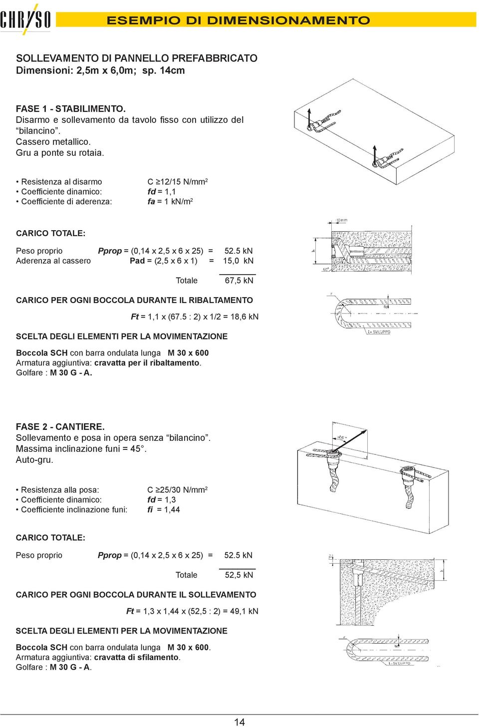 Resistenza al disarmo C 12/15 N/ 2 Coefficiente dinamico: fd = 1,1 Coefficiente di aderenza: fa = 1 /m 2 CARICO TOTALE: Peso proprio Pprop = (0,14 x 2,5 x 6 x 25) = 52.