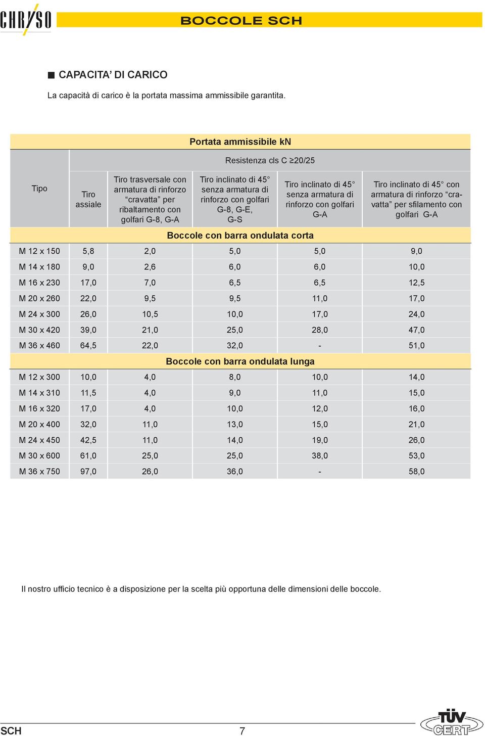 G-E, G-S Boccole con barra ondulata corta Tiro inclinato di 45 senza armatura di rinforzo con golfari G-A Tiro inclinato di 45 con armatura di rinforzo cravatta per sfilamento con golfari G-A M 12 x