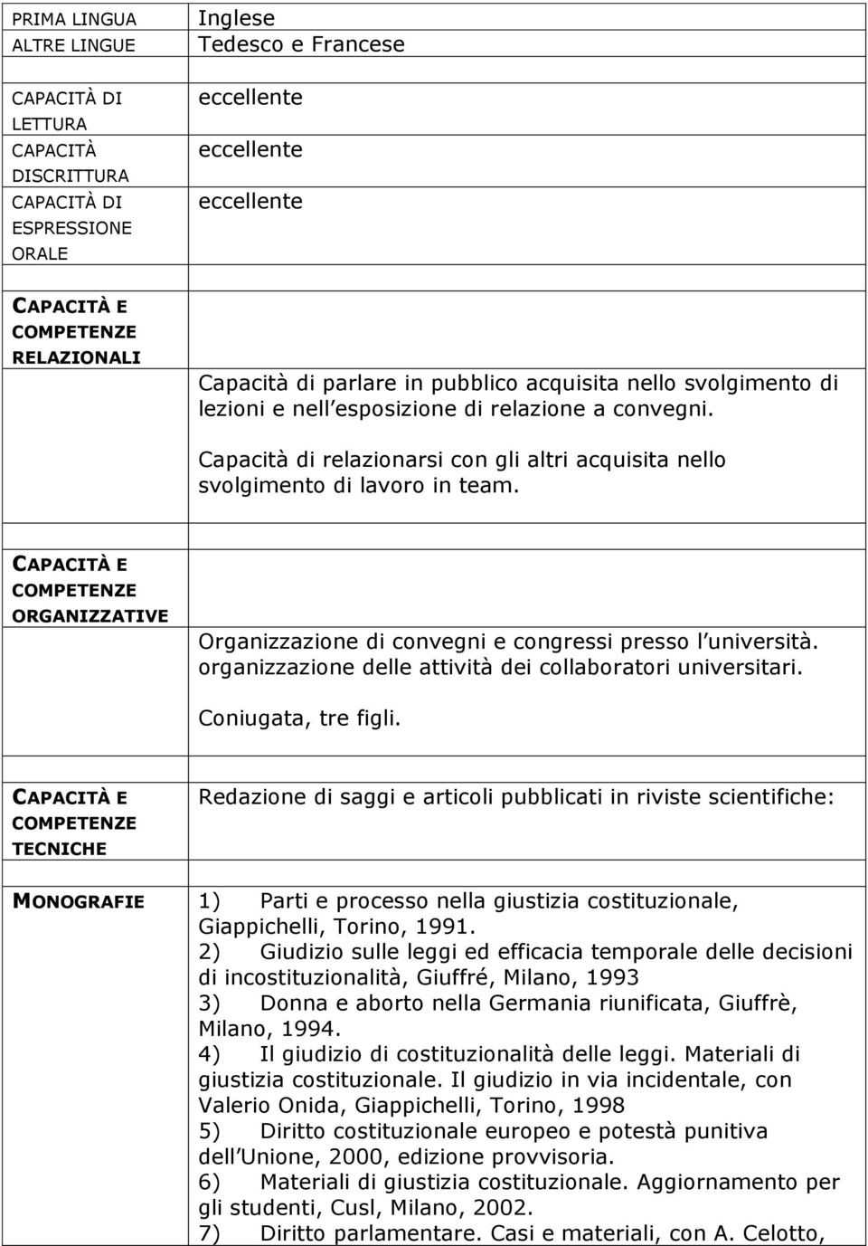 CAPACITÀ E COMPETENZE ORGANIZZATIVE Organizzazione di convegni e congressi presso l università. organizzazione delle attività dei collaboratori universitari. Coniugata, tre figli.