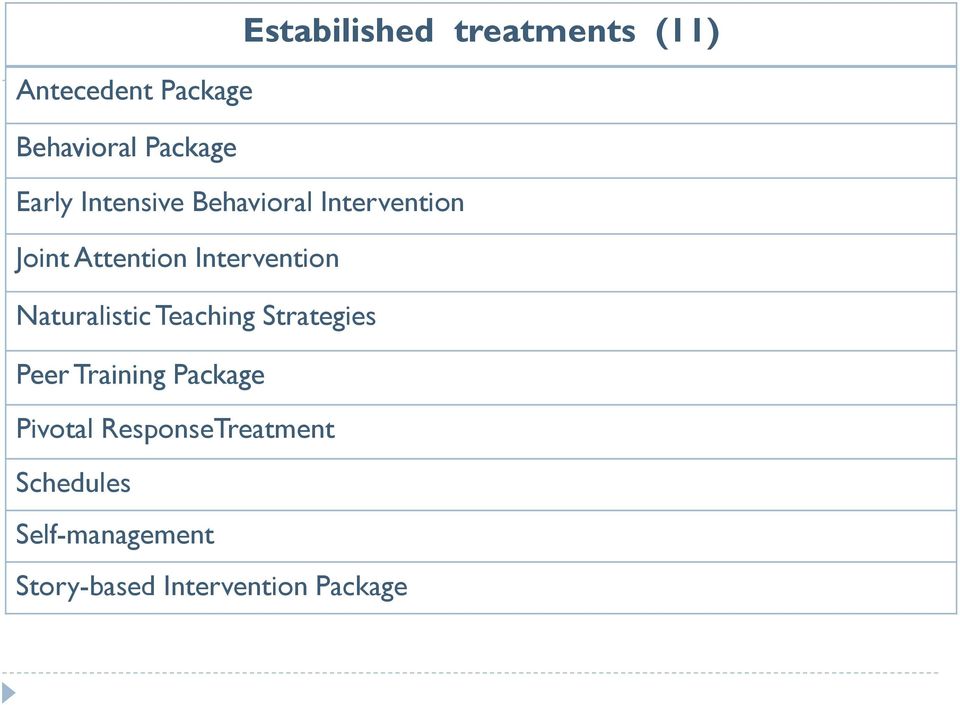 Strategies Peer Training Package Pivotal ResponseTreatment Schedules