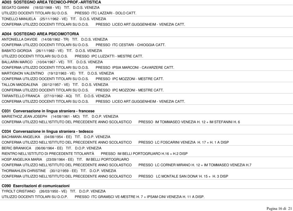 AD04 SOSTEGNO AREA PSICOMOTORIA ANTONIELLA DAVIDE (14/08/1962 - TR) TIT. D.O.S. VENEZIA CONFERMA UTILIZZO DOCENTI TITOLARI SU D.O.S. PRESSO ITC CESTARI - CHIOGGIA CATT.