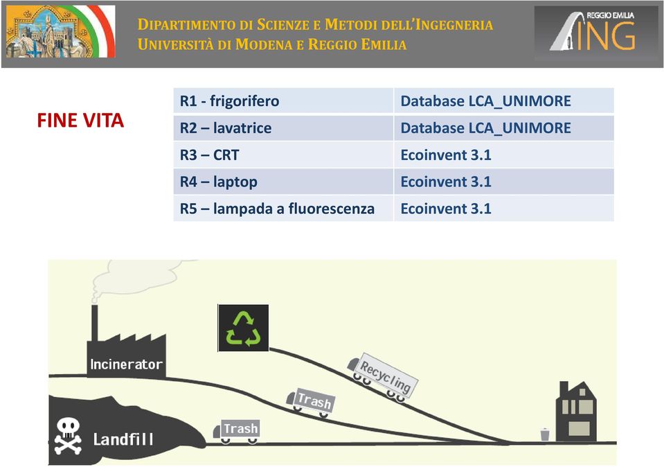 fluorescenza Database LCA_UNIMORE