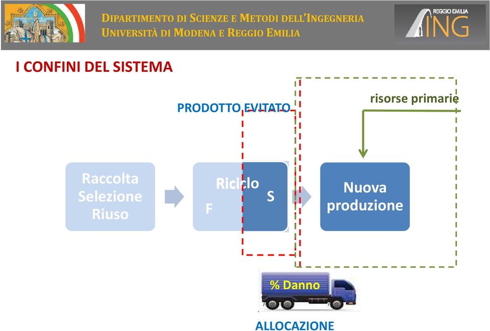 Raccolta Selezione Riuso F