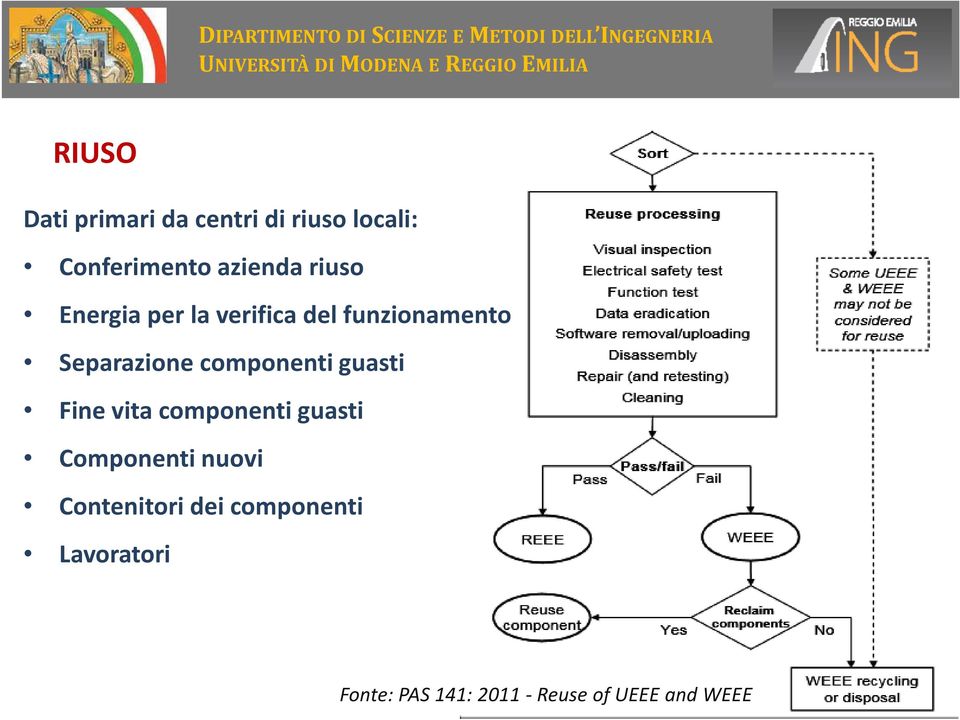 componenti guasti Fine vita componenti guasti Componenti nuovi