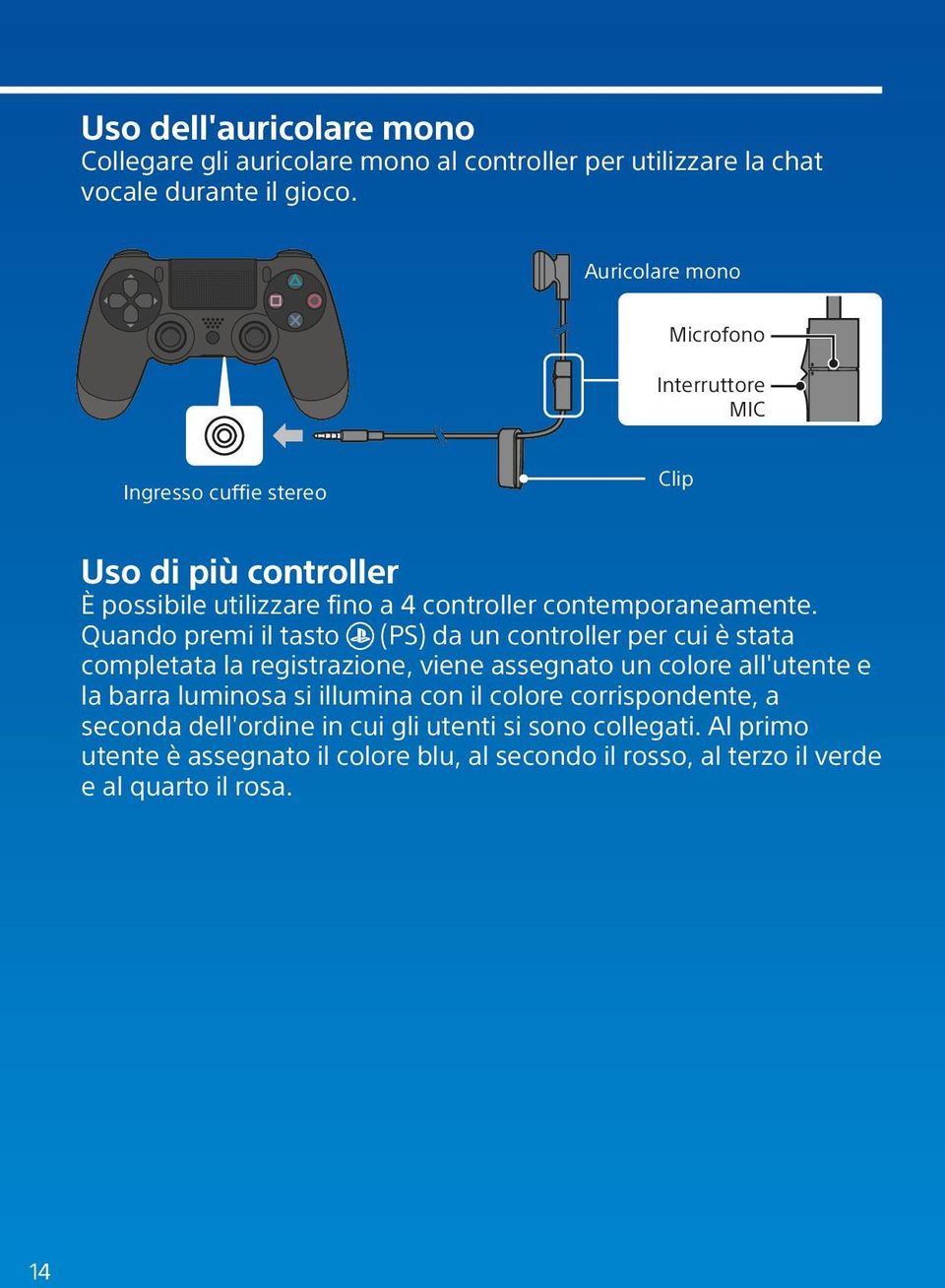 Quando premi il tasto (PS) da un controller per cui è stata completata la registrazione, viene assegnato un colore all'utente e la barra luminosa si